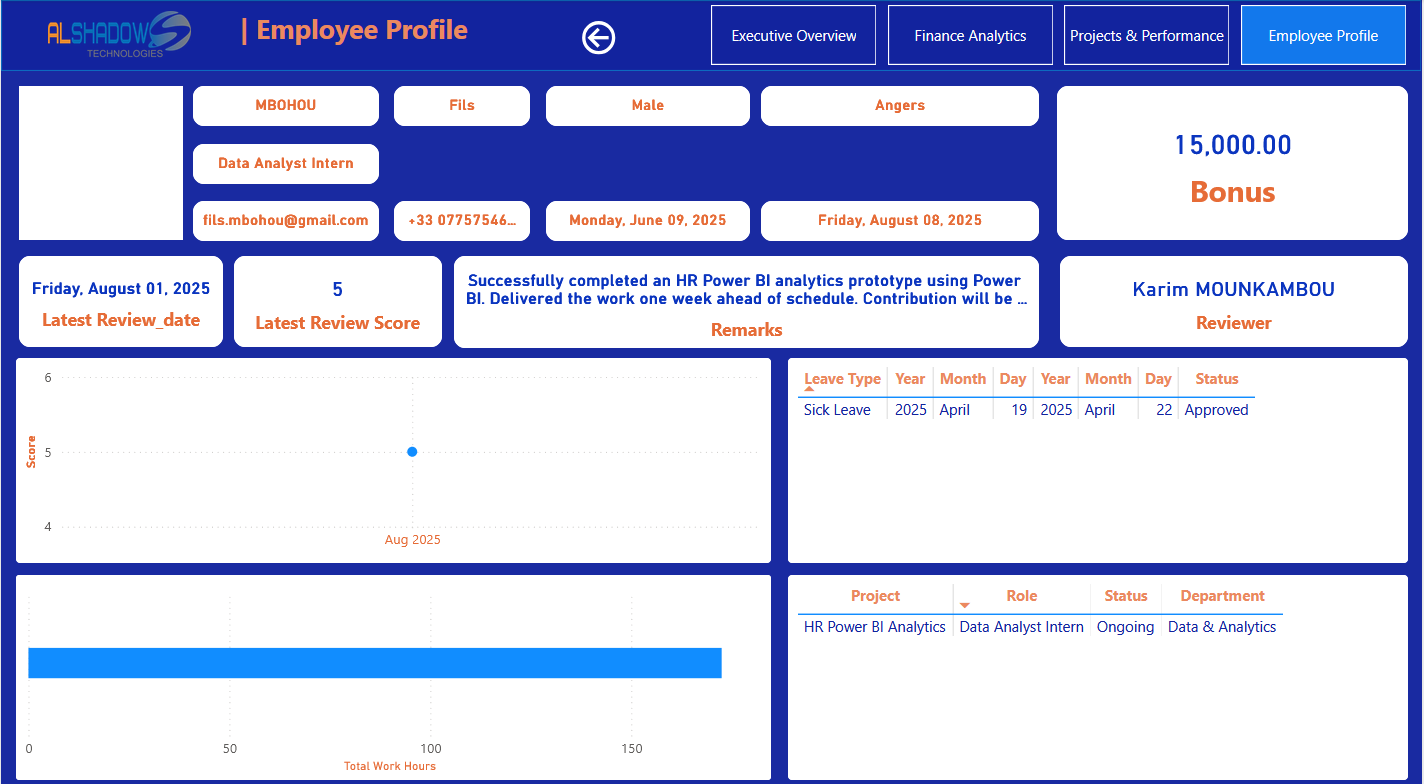Vue détaillée d’un collaborateur dans le prototype Alshadows