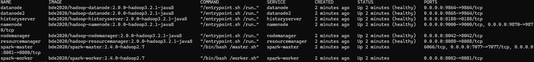 Sortie docker compose ps montrant les services Hadoop et Spark actifs