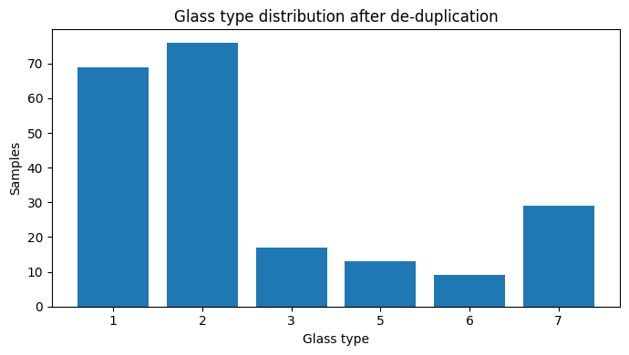 Répartition des types de verre