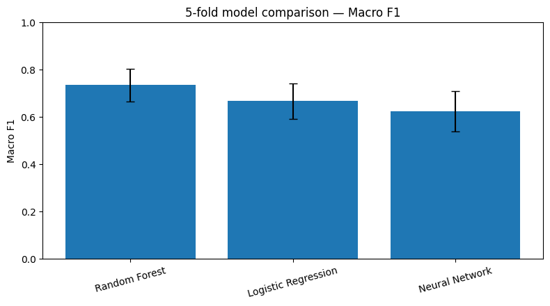 Comparaison des modèles de classification de fragments de verre
