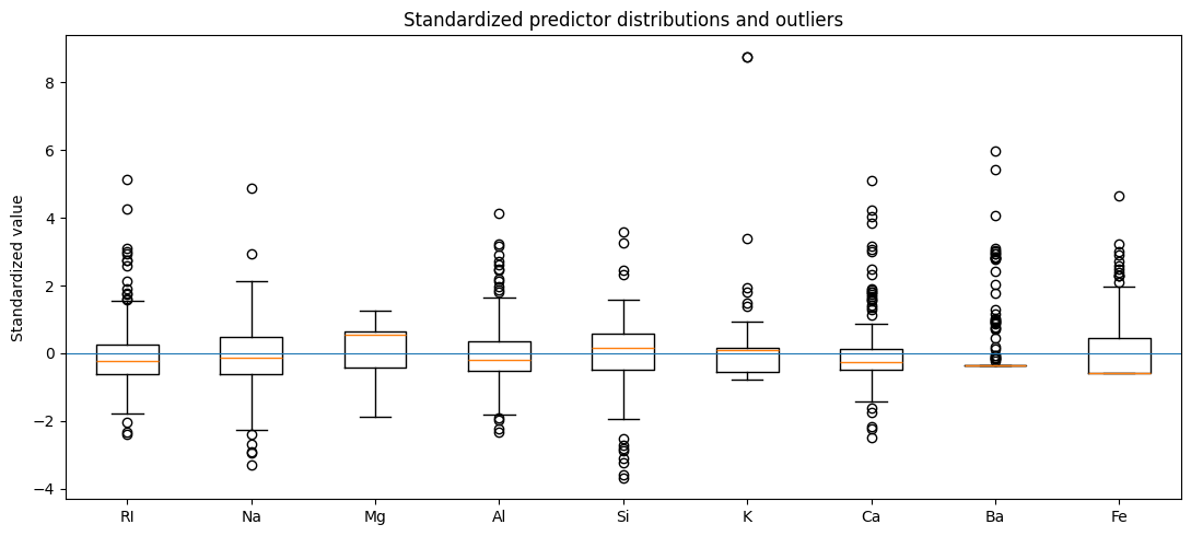 Distributions standardisées et valeurs extrêmes