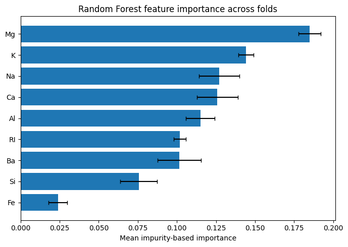 Importance des variables pour le Random Forest