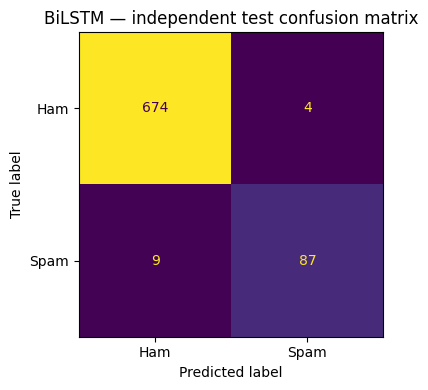 Matrice de confusion du BiLSTM