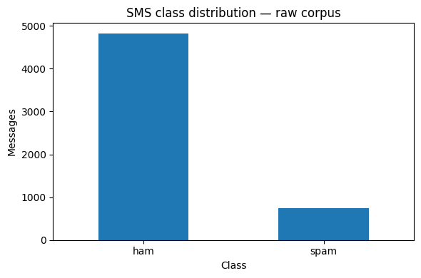 Répartition ham et spam