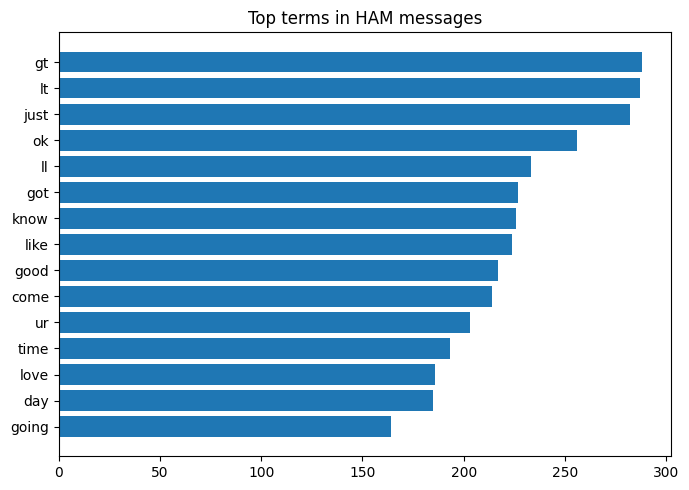 Mots les plus fréquents dans les vrais messages